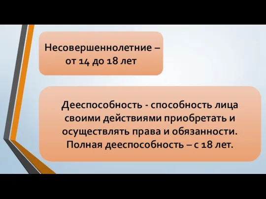 Несовершеннолетние – от 14 до 18 лет Дееспособность - способность лица своими