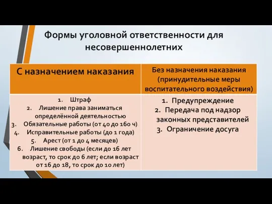 Формы уголовной ответственности для несовершеннолетних