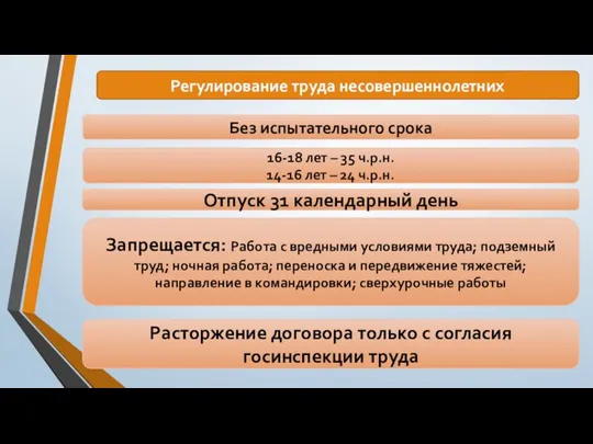 Регулирование труда несовершеннолетних Без испытательного срока 16-18 лет – 35 ч.р.н. 14-16