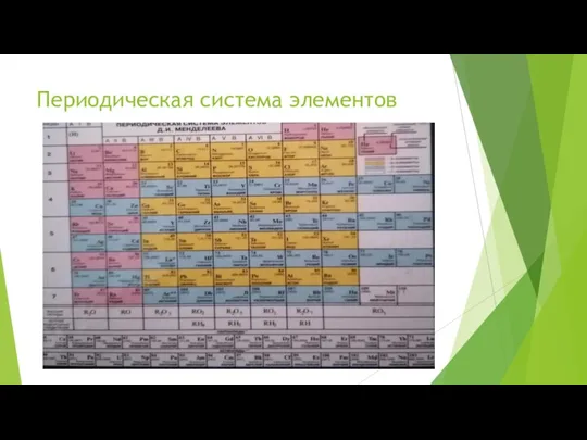 Периодическая система элементов