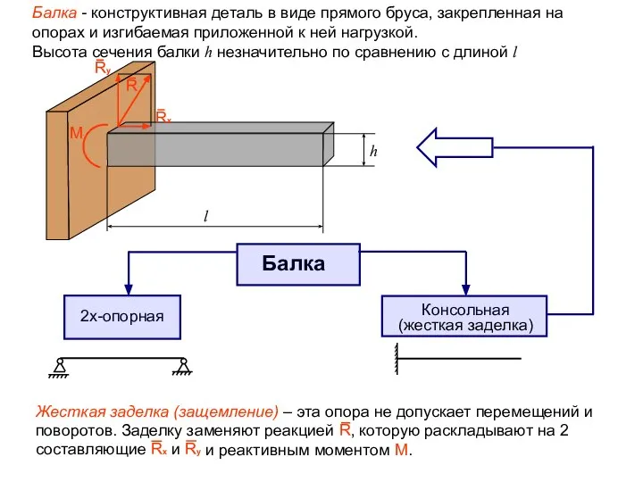 Балка - конструктивная деталь в виде прямого бруса, закрепленная на опорах и