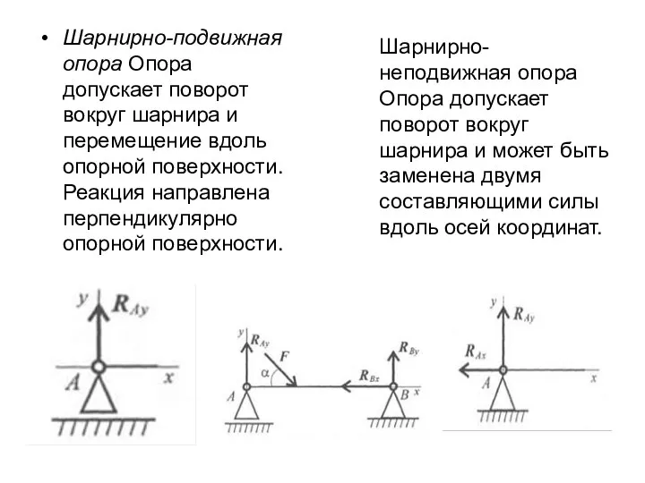 Шарнирно-подвижная опора Опора допускает поворот вокруг шарнира и перемещение вдоль опорной поверхности.