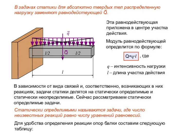 В задачах статики для абсолютно твердых тел распределенную нагрузку заменяют равнодействующей Q.