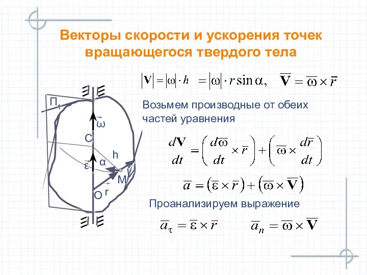 Векторы скорости и ускорения точек вращающегося твердого тела П1 С Возьмем производные