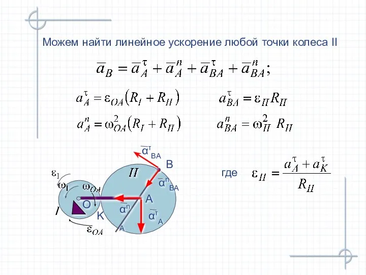 Можем найти линейное ускорение любой точки колеса II О А K где