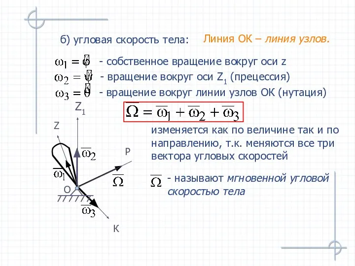 Линия ОК – линия узлов. б) угловая скорость тела: - собственное вращение