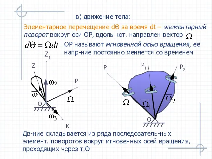 Элементарное перемещение dΘ за время dt – элементарный поворот вокруг оси ОР,