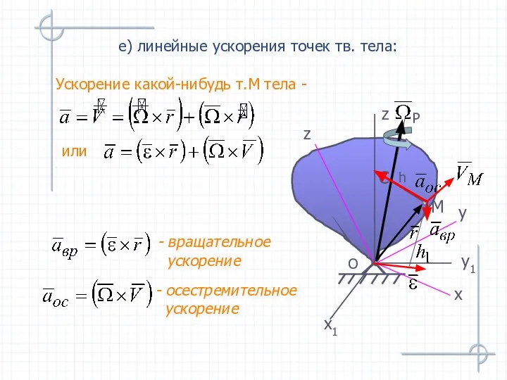 - вращательное ускорение е) линейные ускорения точек тв. тела: Ускорение какой-нибудь т.М