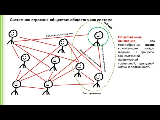 Системное строение общества: общество как система Общественные отношения Общественные отношения Общественные отношения