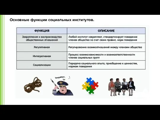 Основные функции социальных институтов.