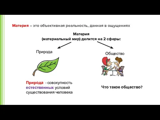 Материя – это объективная реальность, данная в ощущениях Материя (материальный мир) делится