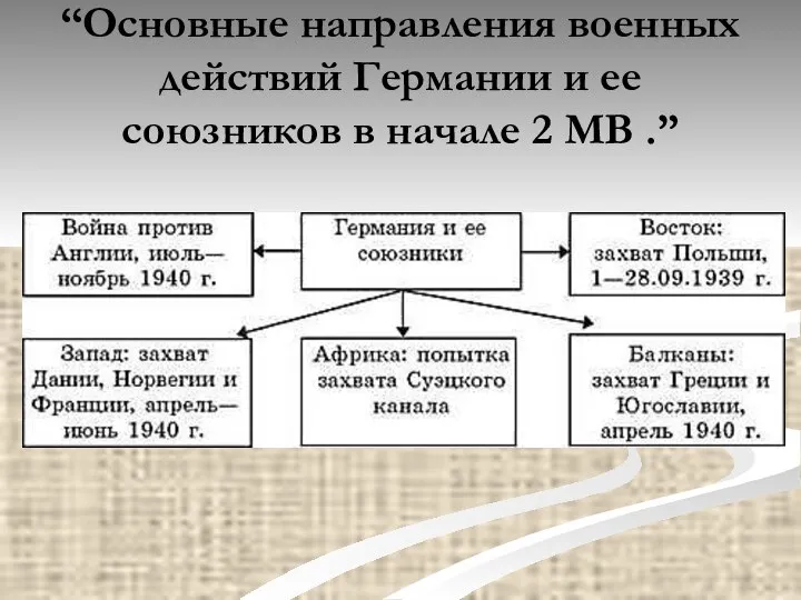 “Основные направления военных действий Германии и ее союзников в начале 2 МВ .”