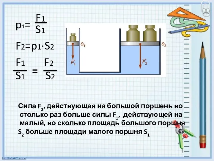 Сила F2, действующая на большой поршень во столько раз больше силы F1,