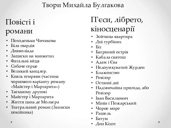 Твори Михайла Булгакова Повісті і романи П'єси, лібрето, кіносценарії Походеньки Чичикова Біла