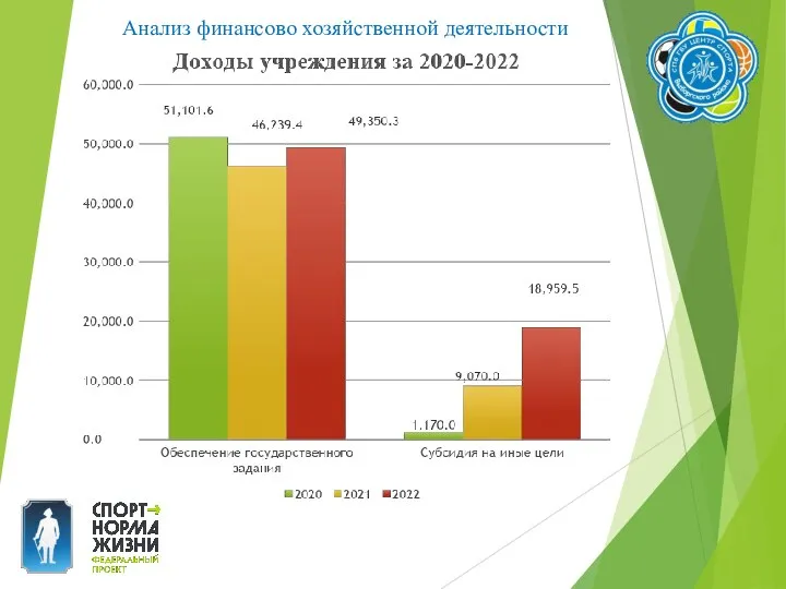 Анализ финансово хозяйственной деятельности