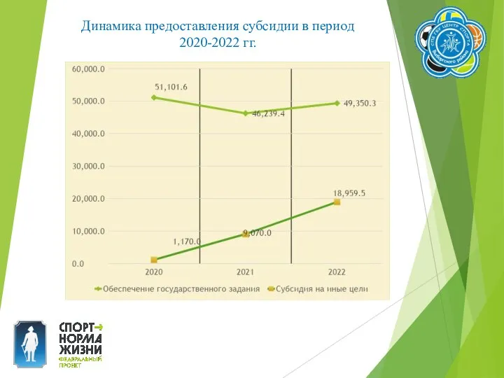 Динамика предоставления субсидии в период 2020-2022 гг. 35