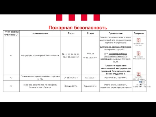 Пожарная безопасность