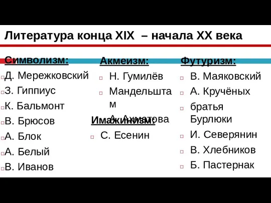 Литература конца XIX – начала ХХ века Символизм: Д. Мережковский З. Гиппиус