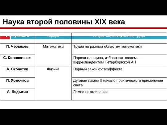 Наука второй половины XIX века