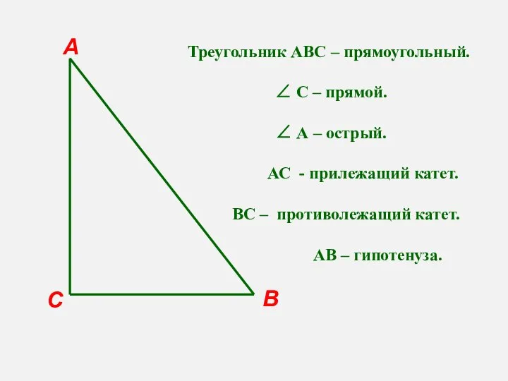 С В А Треугольник АВС – прямоугольный. ∠ С – прямой. ∠