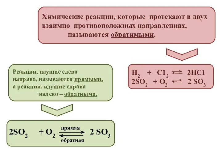 Химические реакции, которые протекают в двух взаимно противоположных направлениях, называются обратимыми. Н2