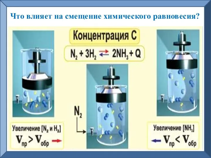 Что влияет на смещение химического равновесия?