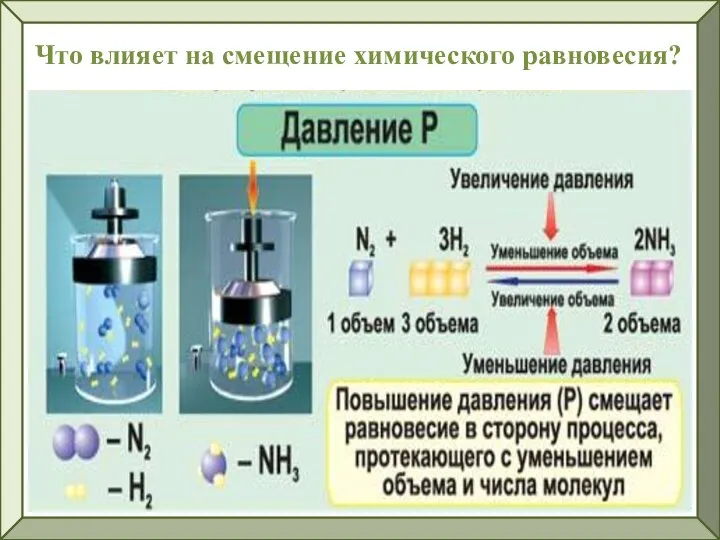 Что влияет на смещение химического равновесия?