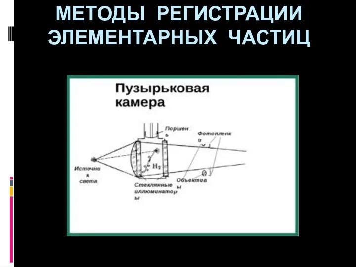 МЕТОДЫ РЕГИСТРАЦИИ ЭЛЕМЕНТАРНЫХ ЧАСТИЦ