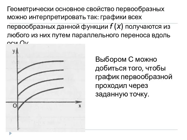 Геометрически основное свойство первообразных можно интерпретировать так: графики всех первообразных данной функции