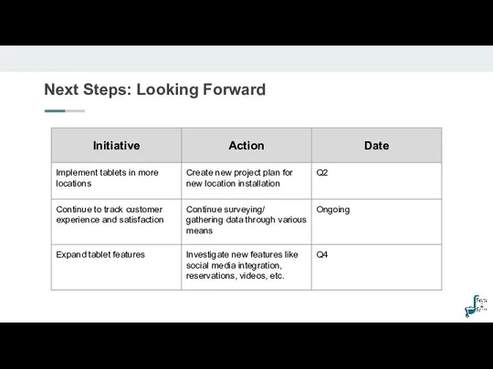 Next Steps: Looking Forward