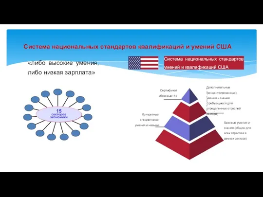 Система национальных стандартов квалификаций и умений США «либо высокие умения, либо низкая