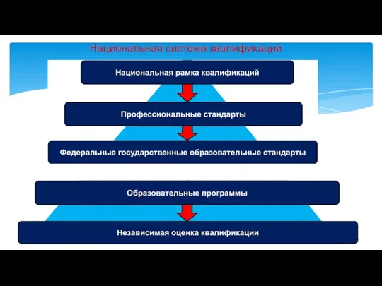 Национальная система квалификаций