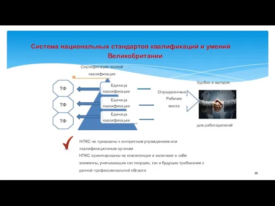 Система национальных стандартов квалификаций и умений Великобритании Сертификация полной квалификации Единица квалификации