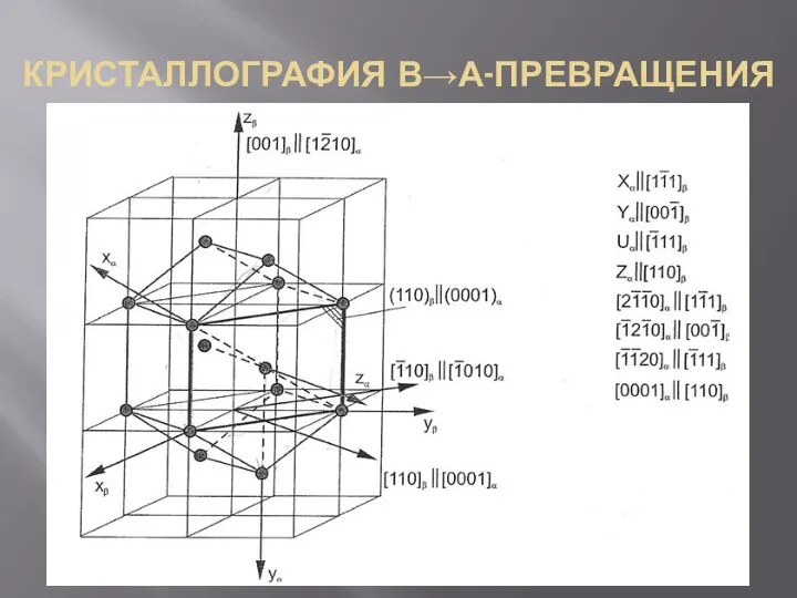 КРИСТАЛЛОГРАФИЯ Β→Α-ПРЕВРАЩЕНИЯ