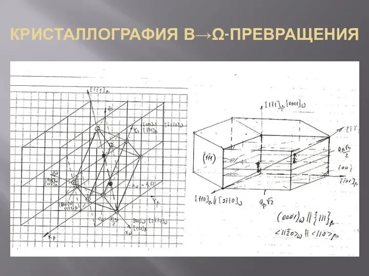 КРИСТАЛЛОГРАФИЯ Β→Ω-ПРЕВРАЩЕНИЯ