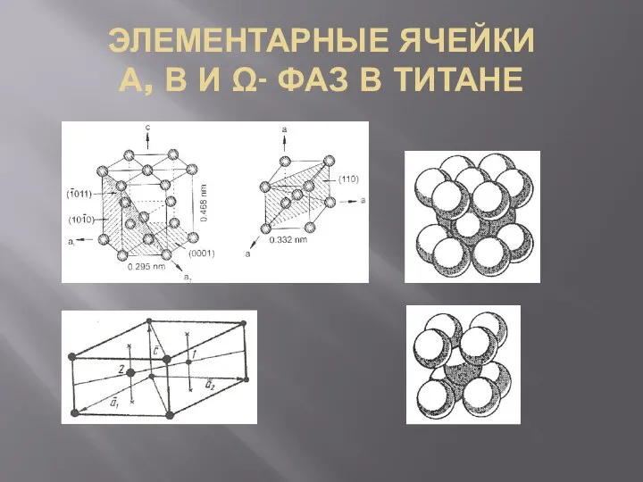 ЭЛЕМЕНТАРНЫЕ ЯЧЕЙКИ Α, Β И Ω- ФАЗ В ТИТАНЕ