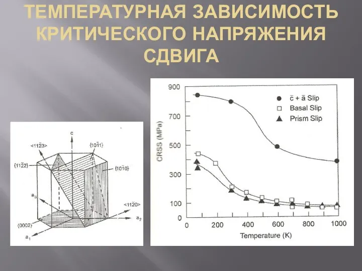 ТЕМПЕРАТУРНАЯ ЗАВИСИМОСТЬ КРИТИЧЕСКОГО НАПРЯЖЕНИЯ СДВИГА