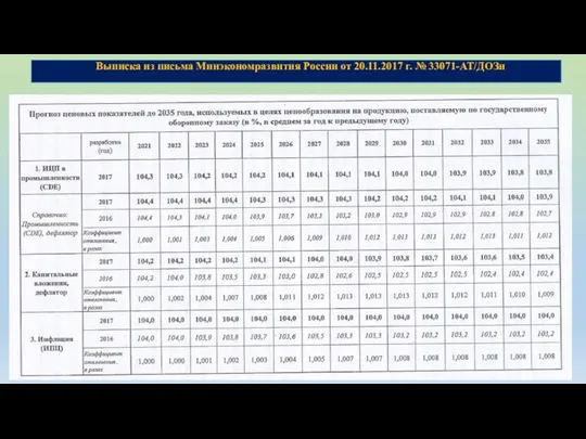 Выписка из письма Минэкономразвития России от 20.11.2017 г. № 33071-АТ/ДОЗи