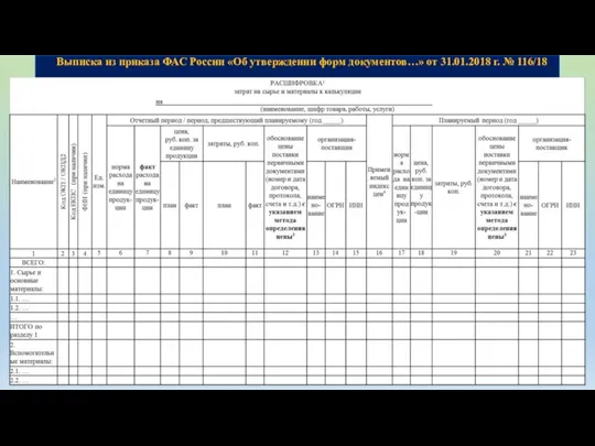 Выписка из приказа ФАС России «Об утверждении форм документов…» от 31.01.2018 г. № 116/18