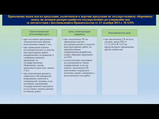 Применение видов цен на продукцию, включенную в перечни продукции по государственному оборонному