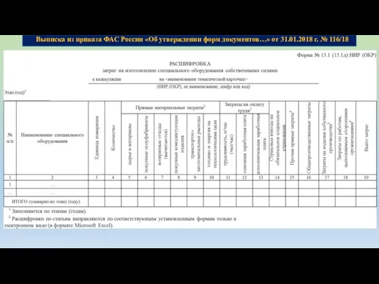 Выписка из приказа ФАС России «Об утверждении форм документов…» от 31.01.2018 г. № 116/18