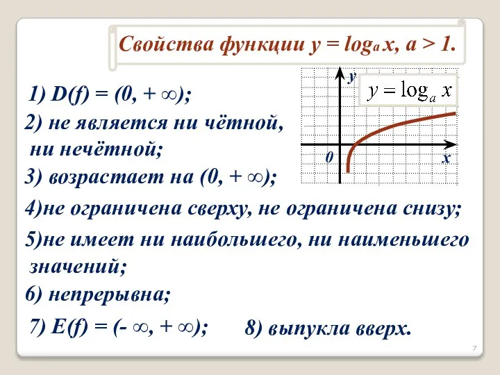 1) D(f) = (0, + ∞); 2) не является ни чётной, ни