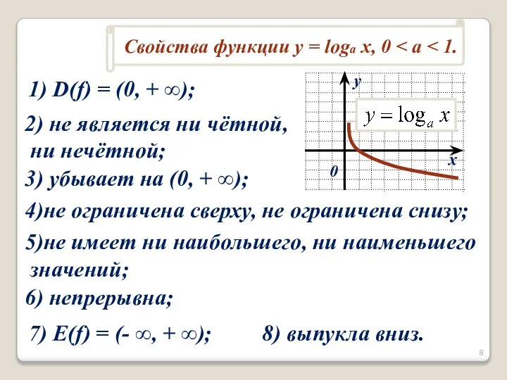 1) D(f) = (0, + ∞); 2) не является ни чётной, ни