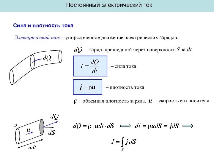 Постоянный электрический ток Сила и плотность тока Электрический ток – упорядоченное движение