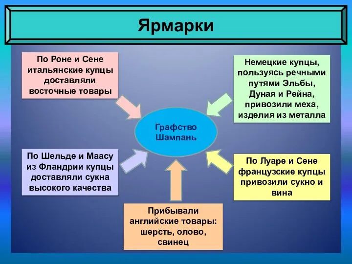 Ярмарки Графство Шампань По Роне и Сене итальянские купцы доставляли восточные товары