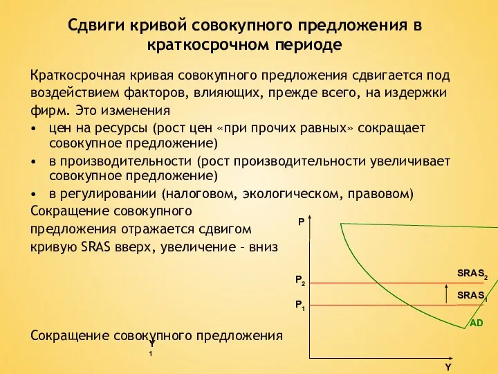 Сдвиги кривой совокупного предложения в краткосрочном периоде Краткосрочная кривая совокупного предложения сдвигается