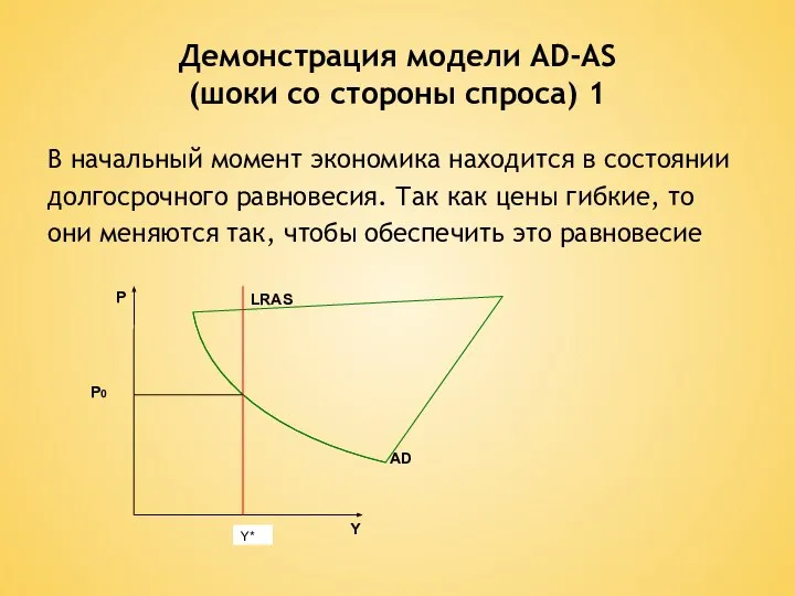 Демонстрация модели AD-AS (шоки со стороны спроса) 1 В начальный момент экономика