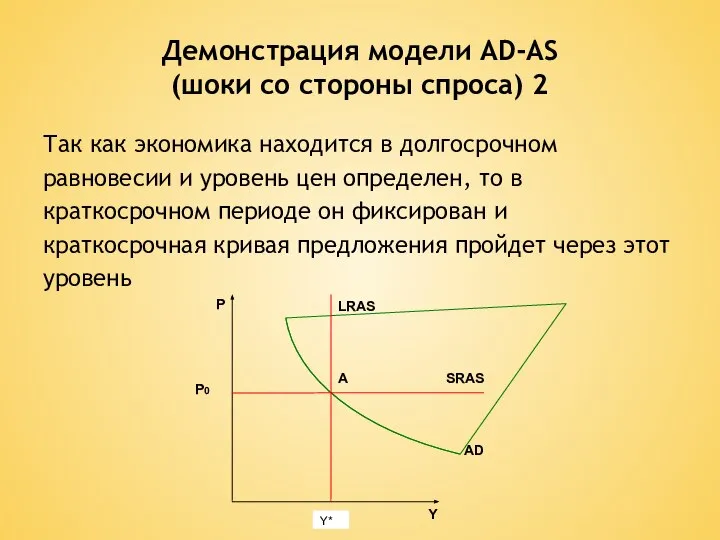 Демонстрация модели AD-AS (шоки со стороны спроса) 2 Так как экономика находится