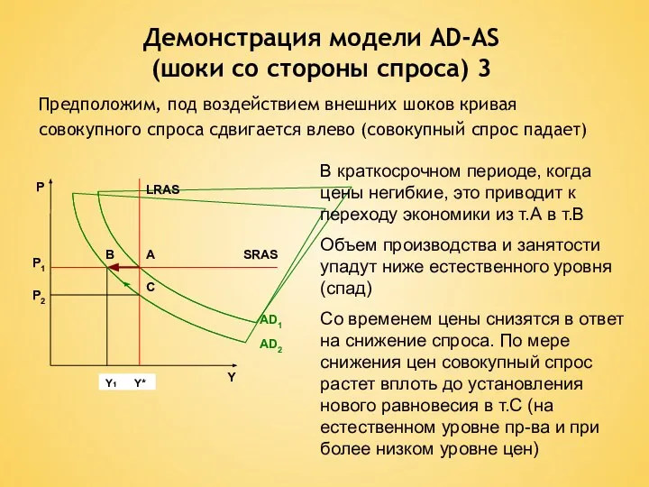 Демонстрация модели AD-AS (шоки со стороны спроса) 3 Предположим, под воздействием внешних