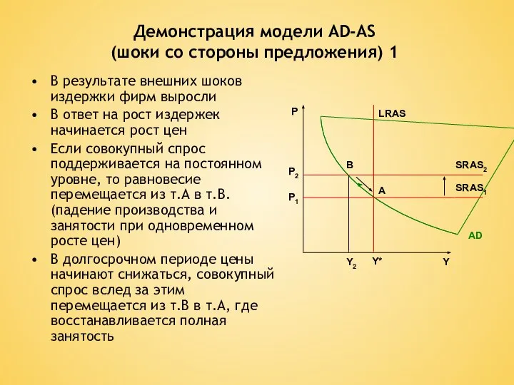 Демонстрация модели AD-AS (шоки со стороны предложения) 1 В результате внешних шоков